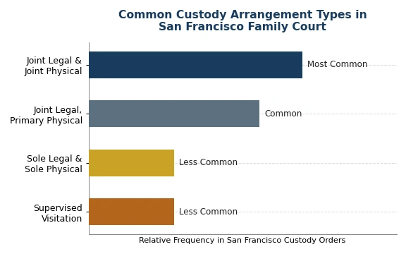 Custody Evaluations