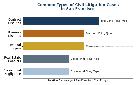 Civil Litigation