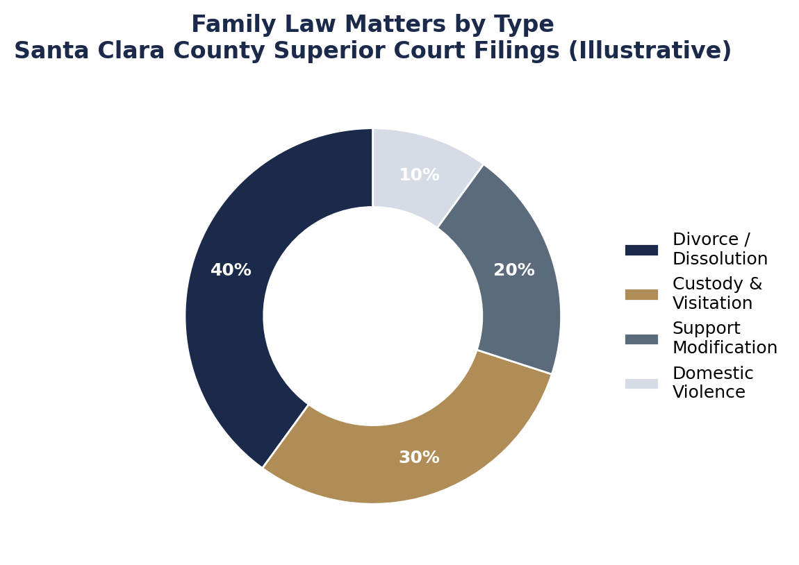 What Family Law Covers