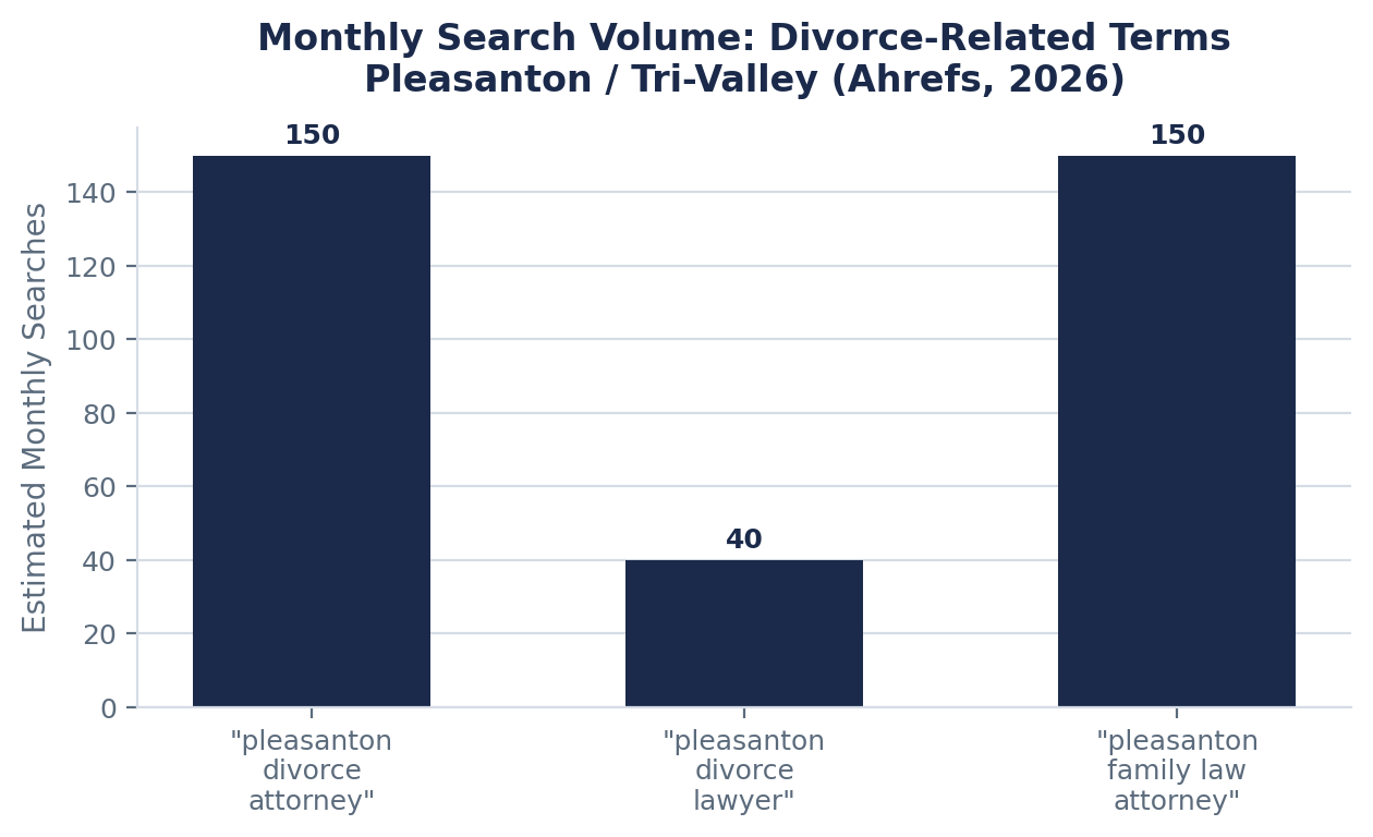 Search Interest in Divorce Filing