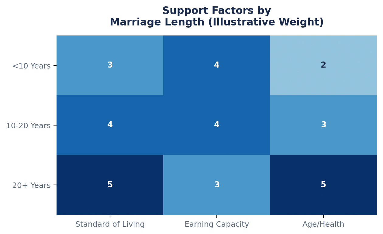 Spousal Support in California