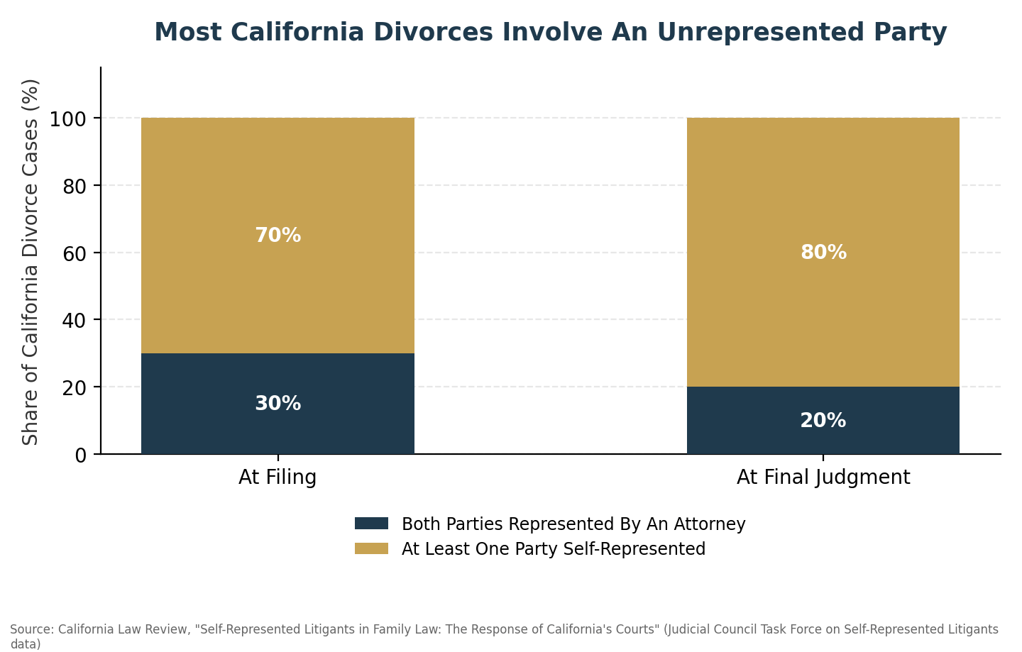 What Does An Irvine Child Custody Lawyer Cost, And Is It Worth It?