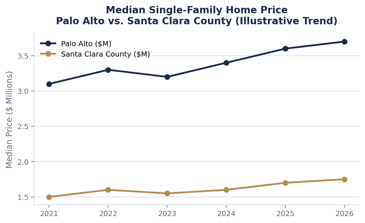 Property Values and What Is at Stake