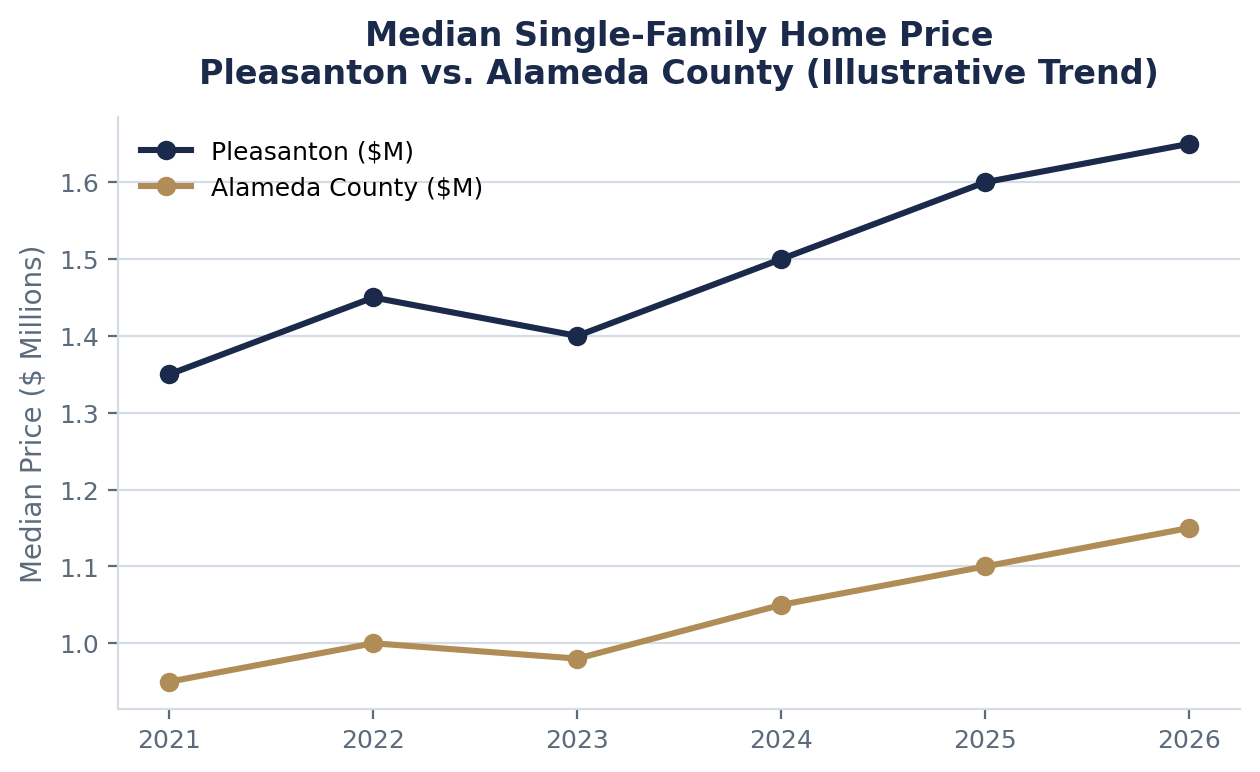Property Values and What Is at Stake