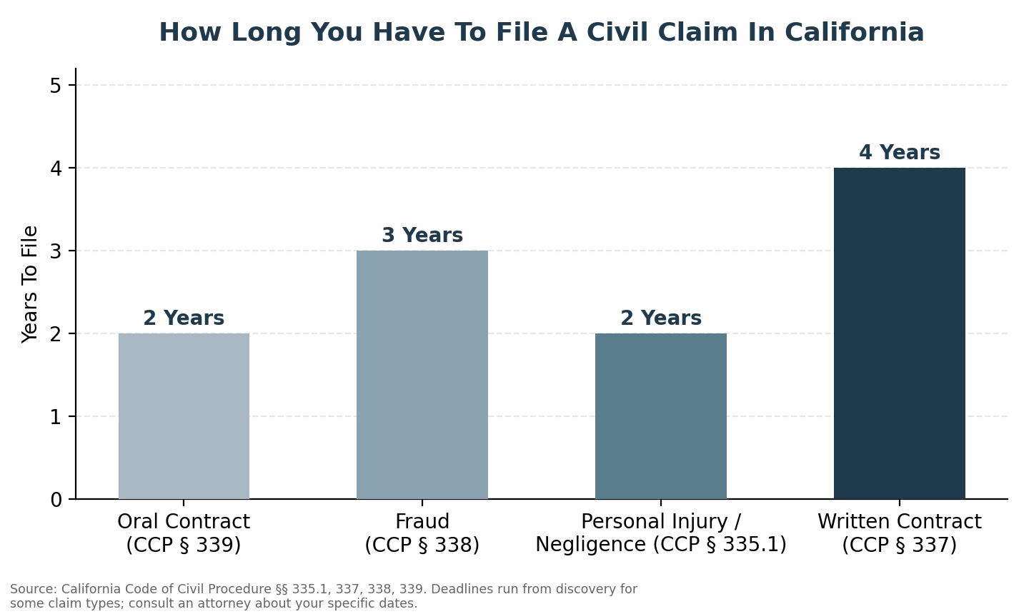 Why Do Irvine Clients Choose Wade Litigation For Civil Disputes?