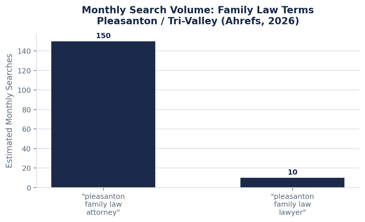Search Interest in Family Law Representation