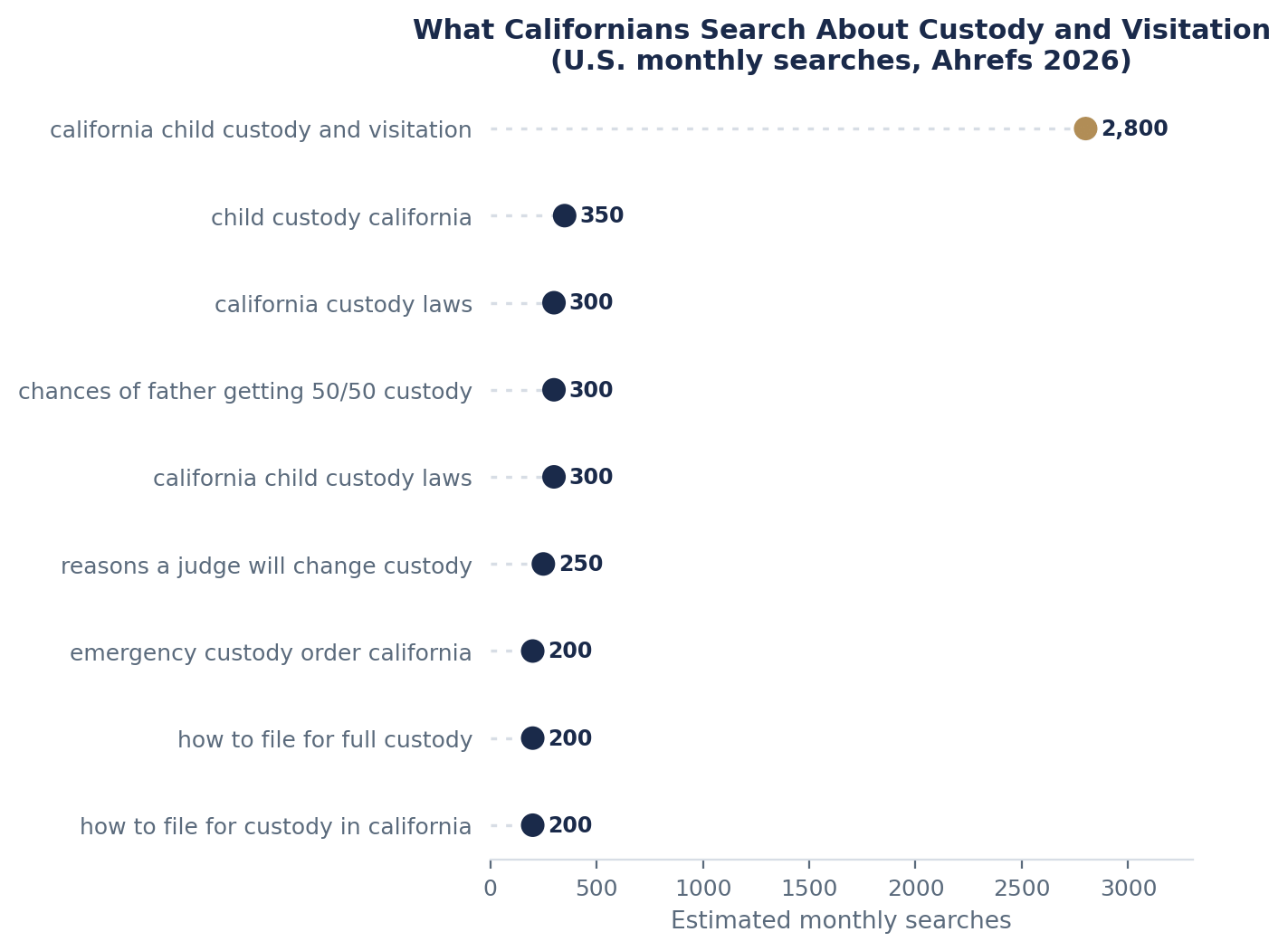 California Child Custody and Visitation Laws