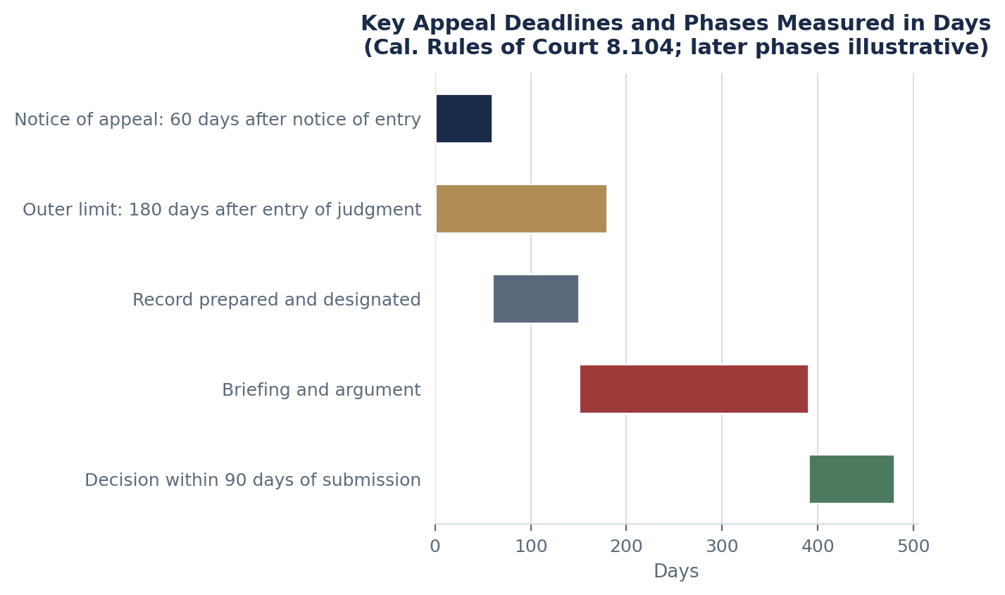 Deadlines: The 60-Day Rule and the 180-Day Outer Limit