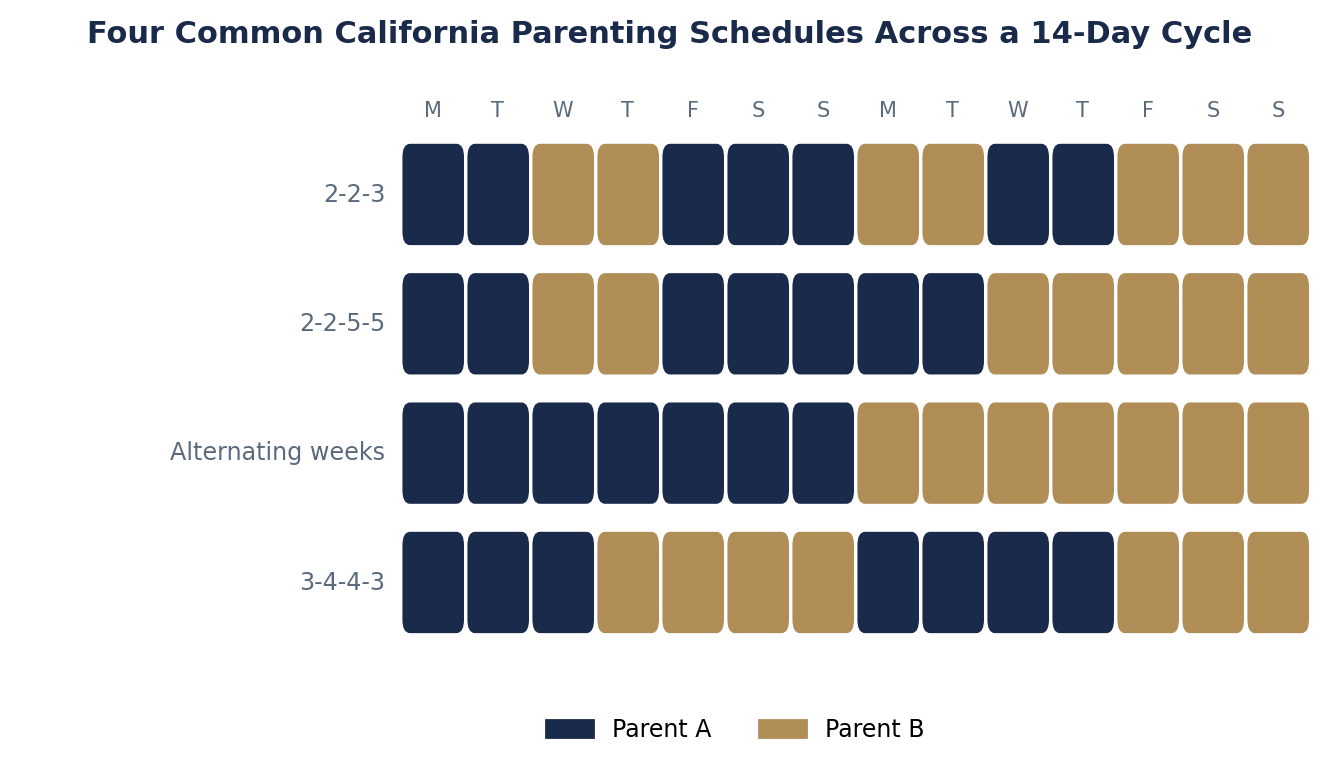 Can I Get 50/50 Custody in California